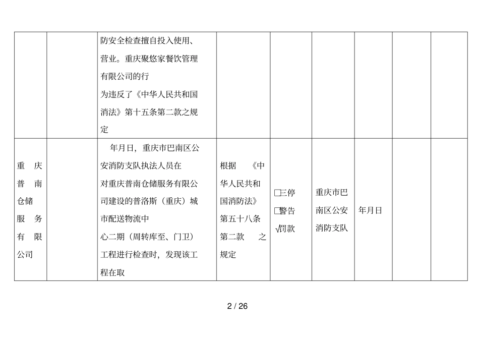 消防安全不良行为统计表_第2页