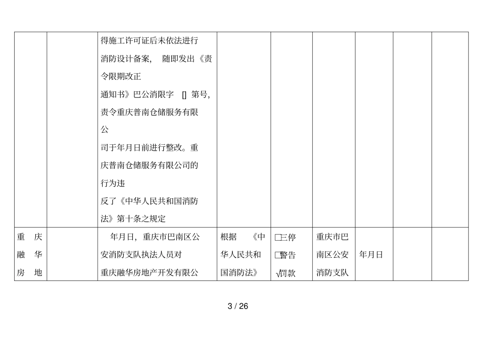 消防安全不良行为统计表_第3页