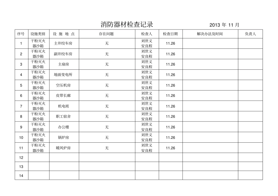 消防器材检查记录_第2页