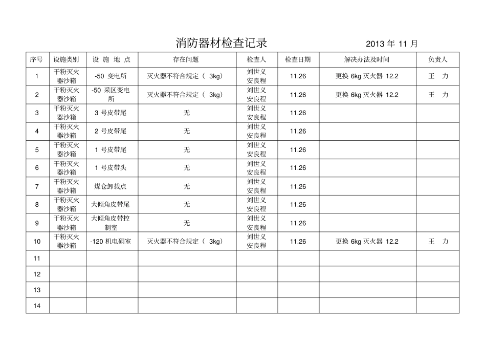 消防器材检查记录_第3页