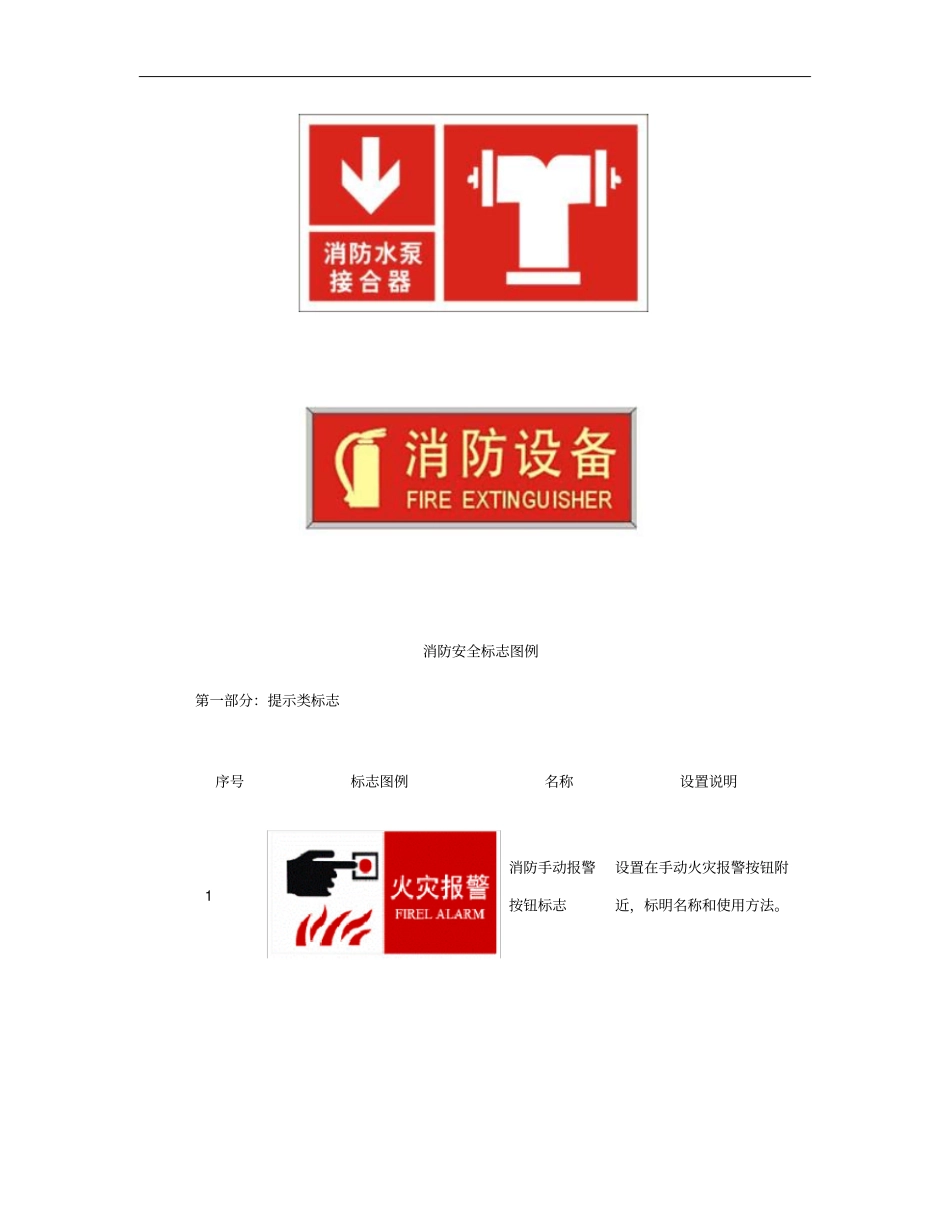 消防安全标志牌汇总讲解_第2页