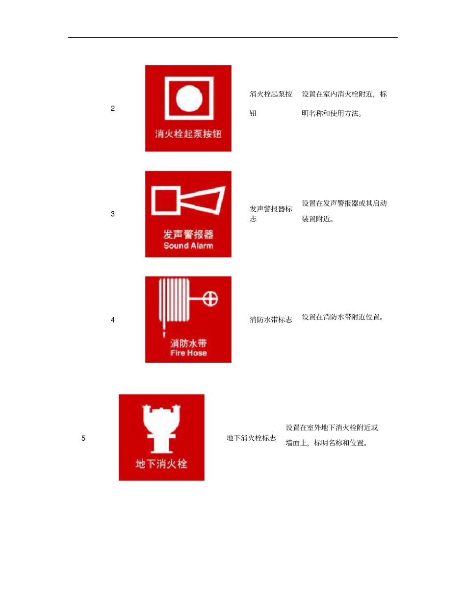消防安全标志牌汇总讲解_第3页
