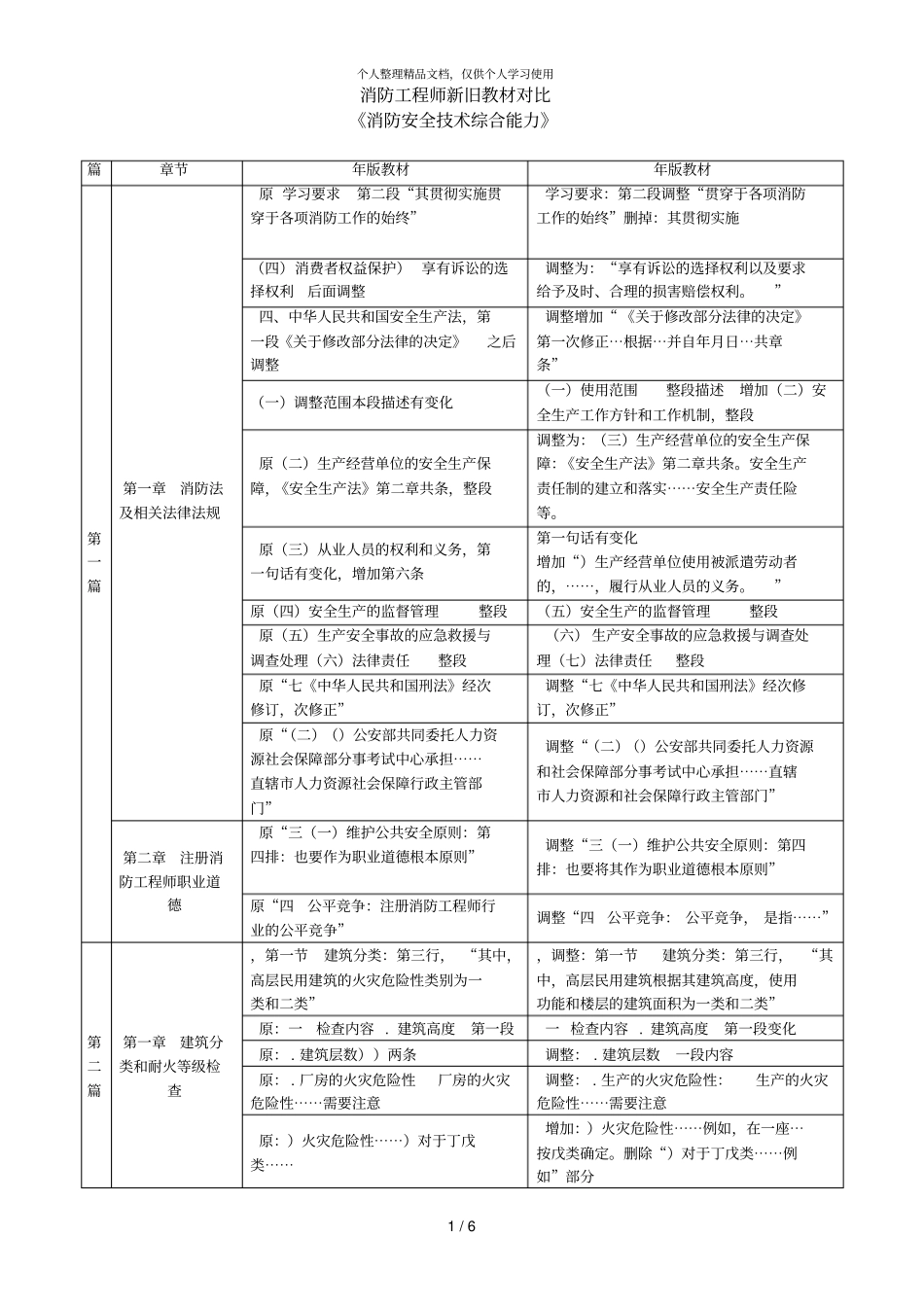 消防工程师新旧教材对比_第1页