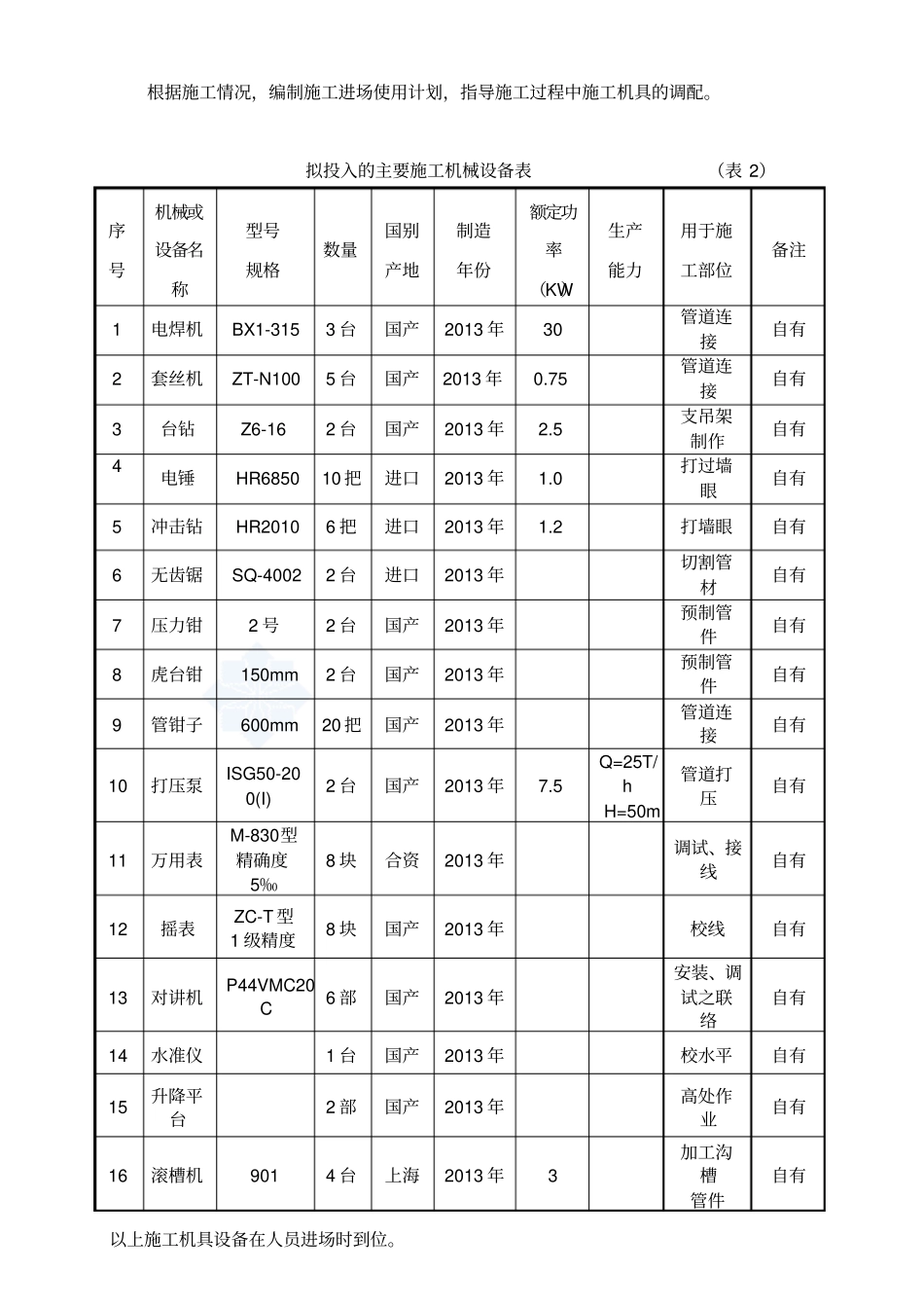 消防工程施工组织设计方案培训资料40_第3页