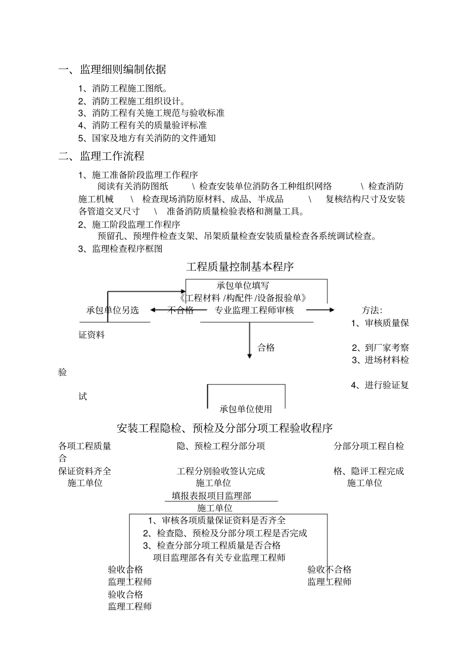 消防工程监理实施细则_第2页