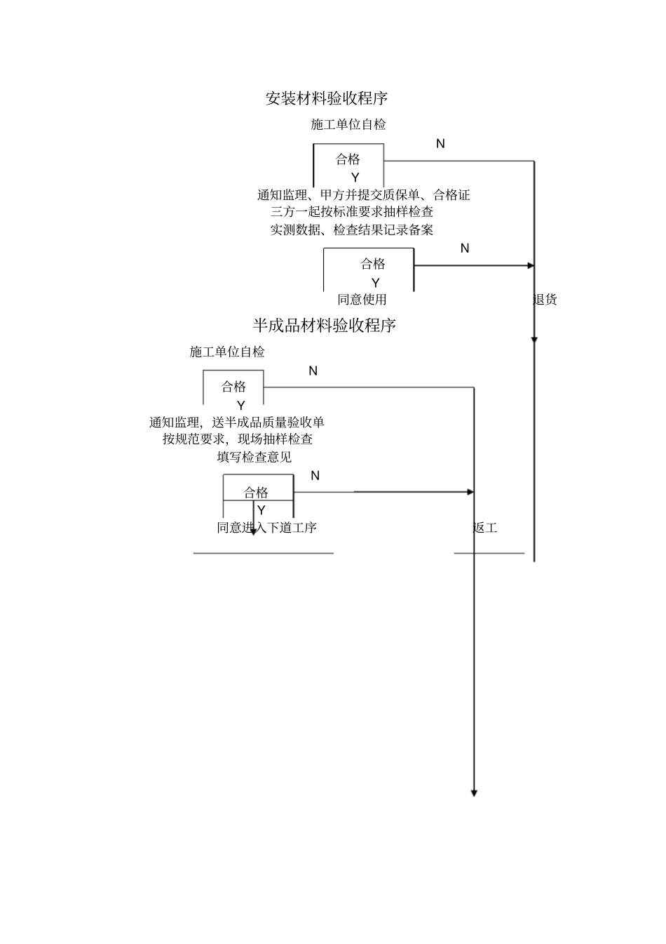 消防工程监理实施细则_第3页