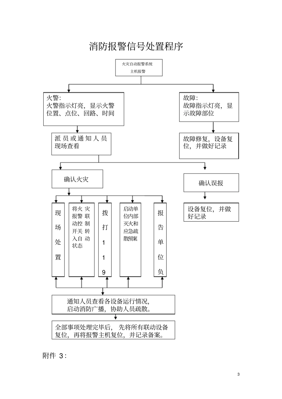 消防控制室等相关规定、制度8需要上墙_第3页