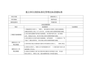 消防标准化管理达标创建标准细则