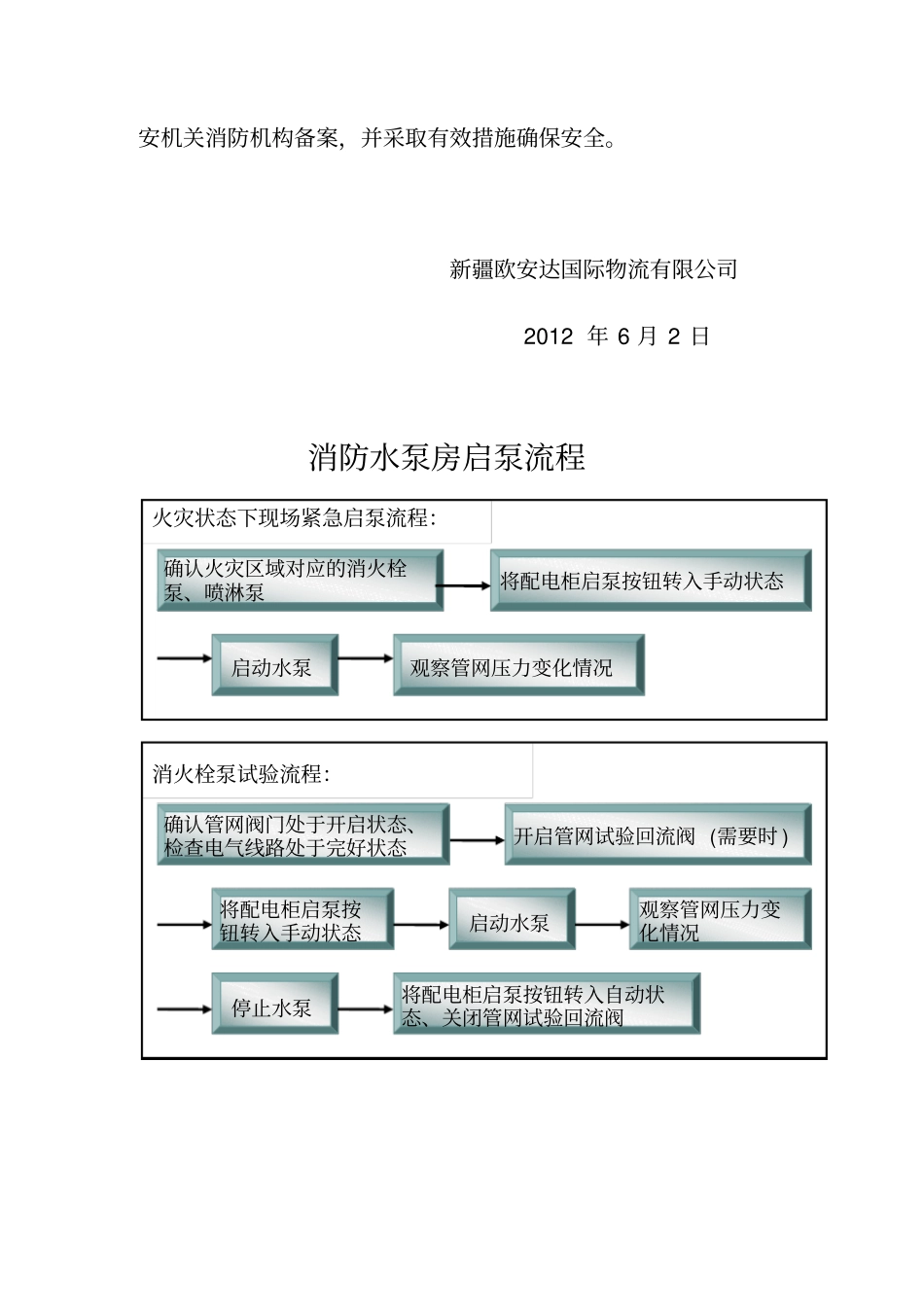 消防水泵房管理制度_第2页