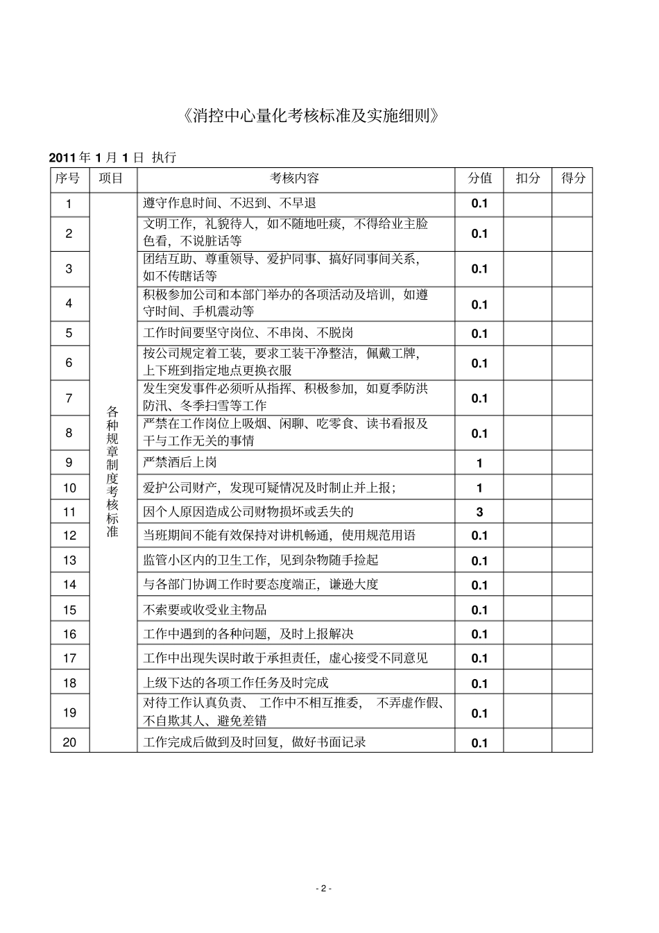 消防监控中心岗位量化考核标准及实施细则_第2页
