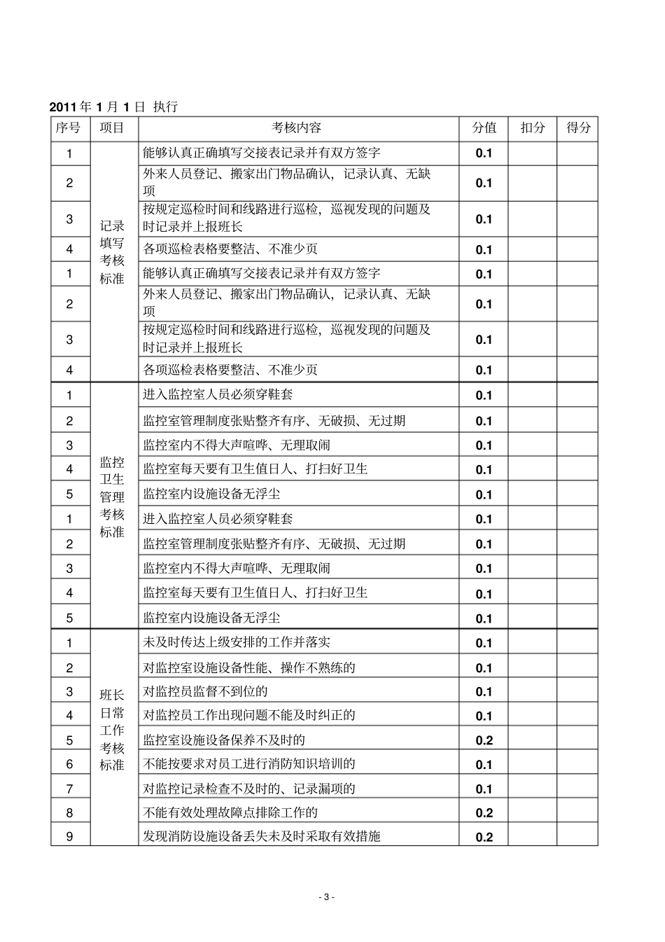 消防监控中心岗位量化考核标准及实施细则_第3页