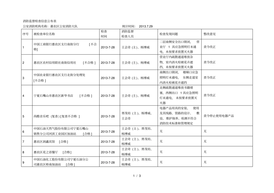 消防监督检查信息公布表_第1页