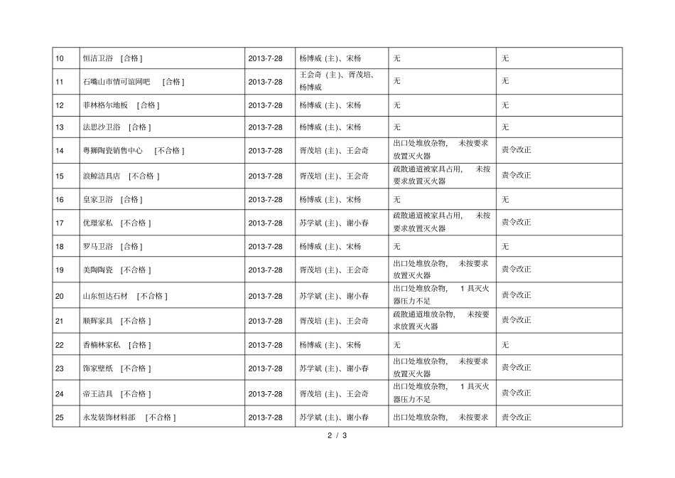 消防监督检查信息公布表_第2页