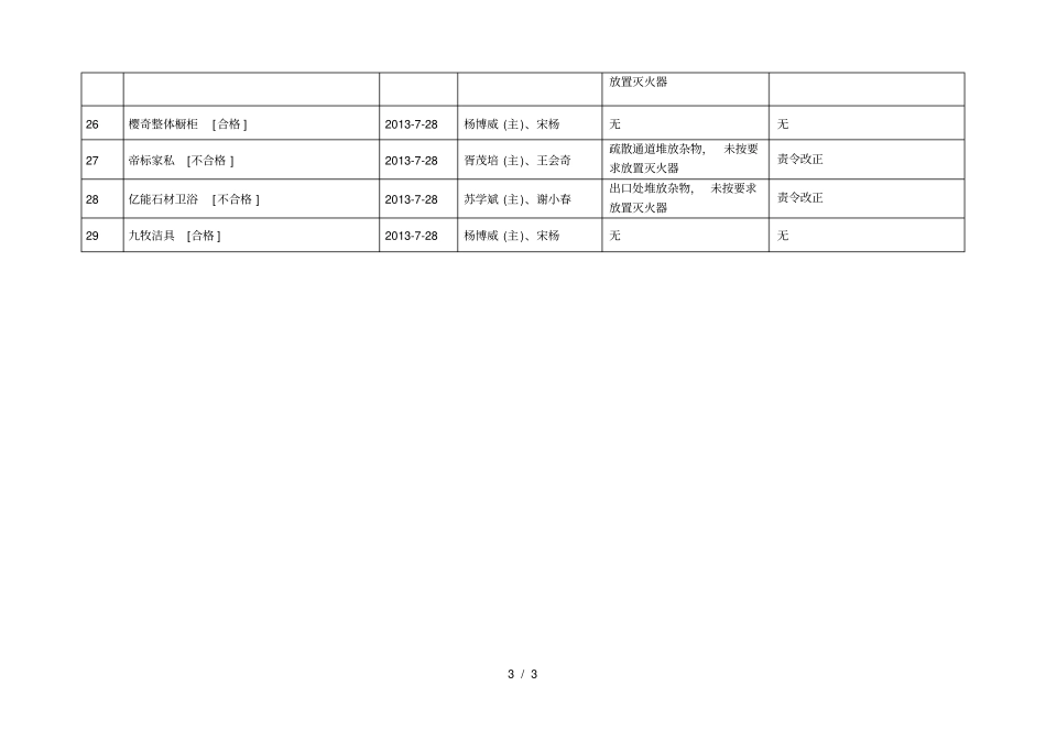 消防监督检查信息公布表_第3页