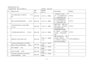 消防监督检查信息公布表