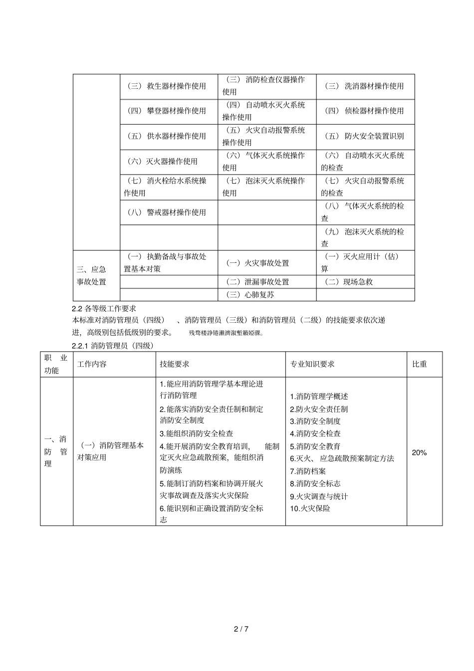 消防管理员职业标准_第2页