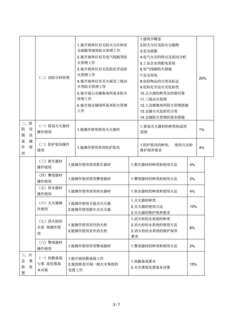 消防管理员职业标准_第3页