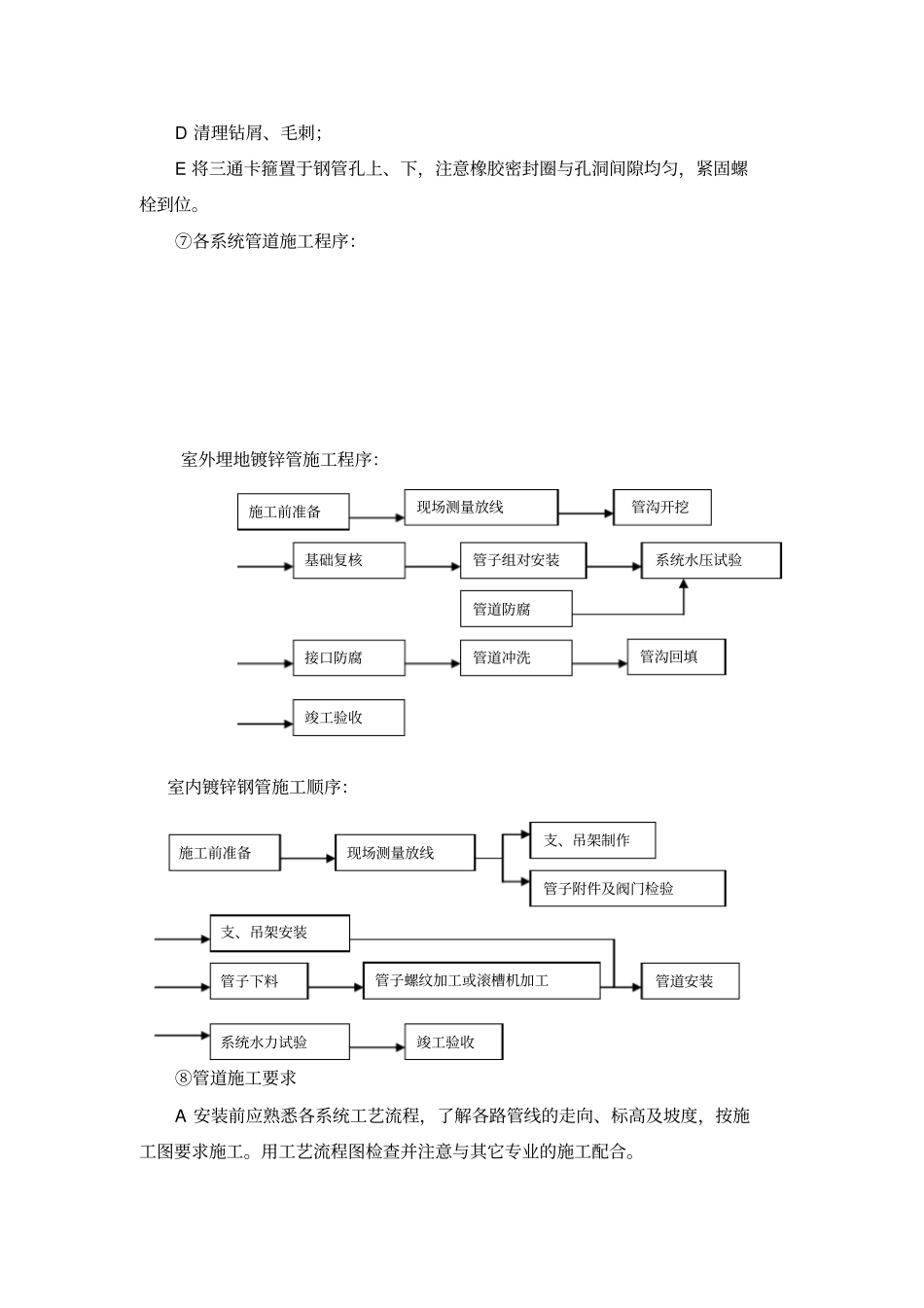 消防给水施工方案_第3页