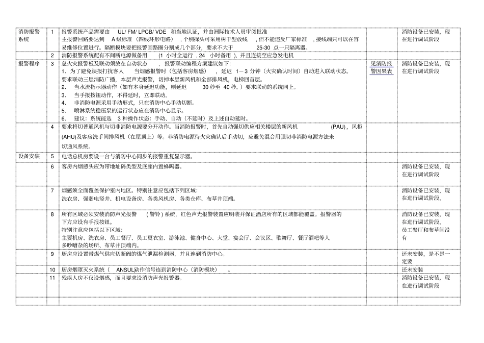 消防要点检查表4_第2页