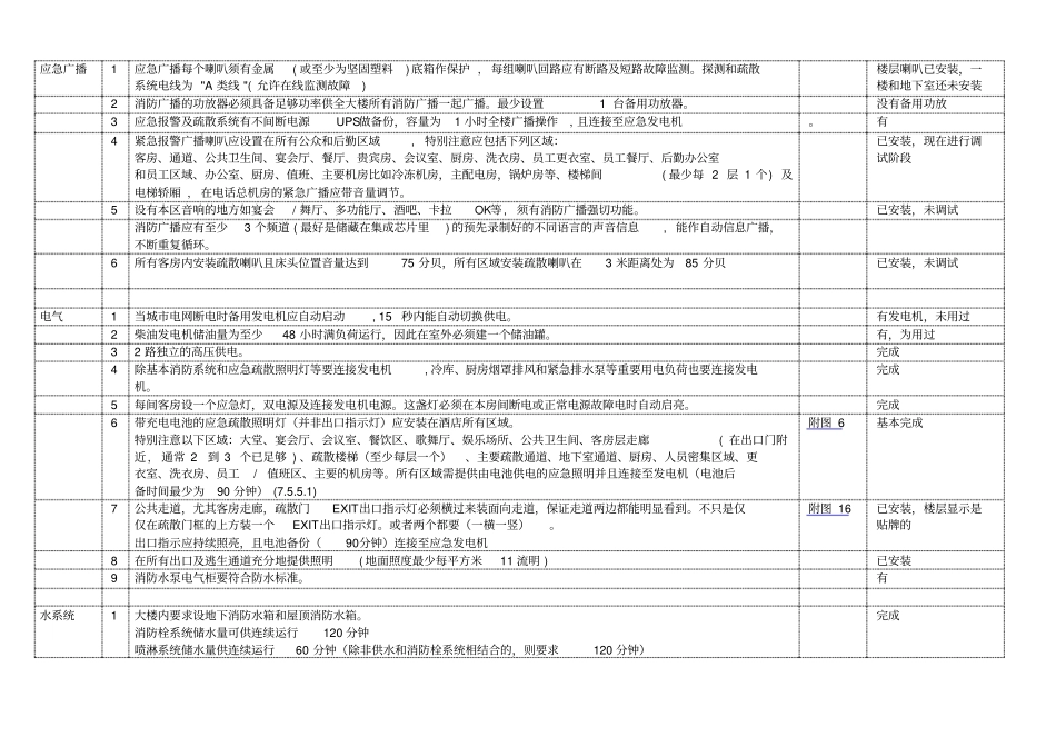 消防要点检查表4_第3页
