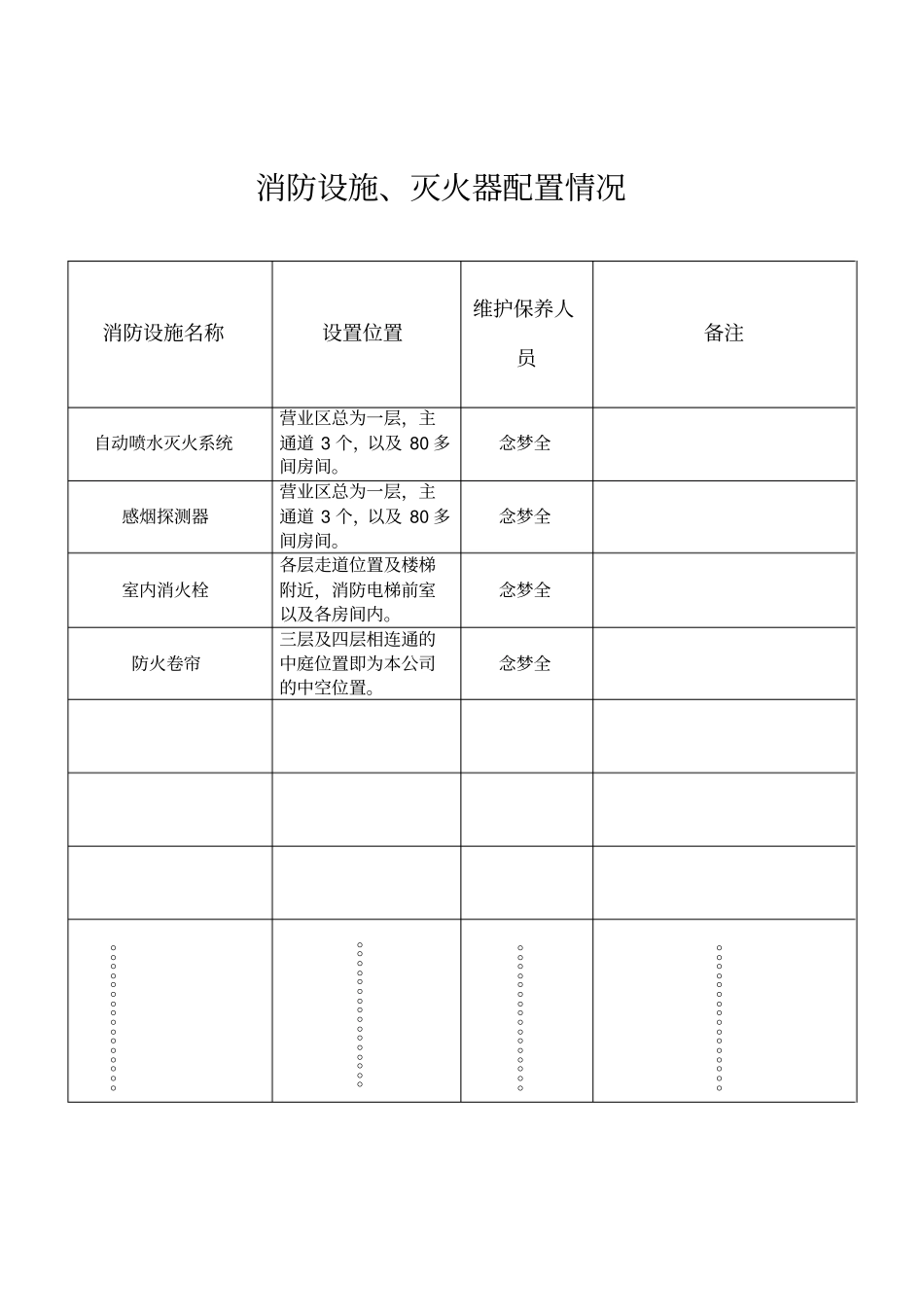 消防设施、灭火器配置情况_第1页