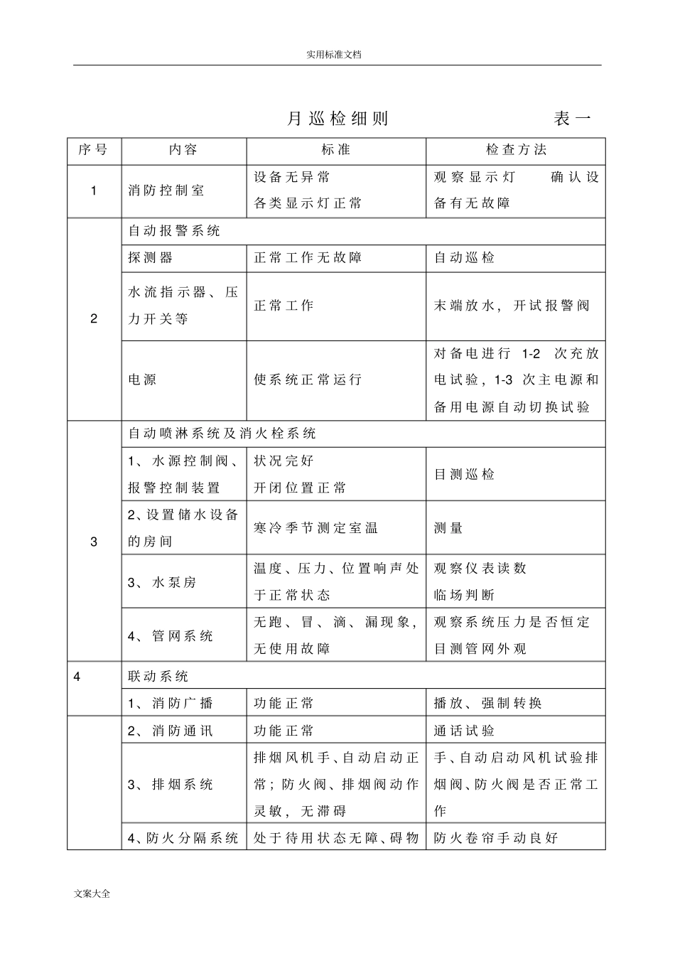 消防设施保养维修记录簿表格_第2页