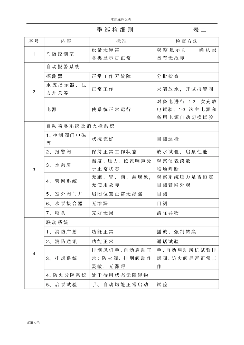 消防设施保养维修记录簿表格_第3页