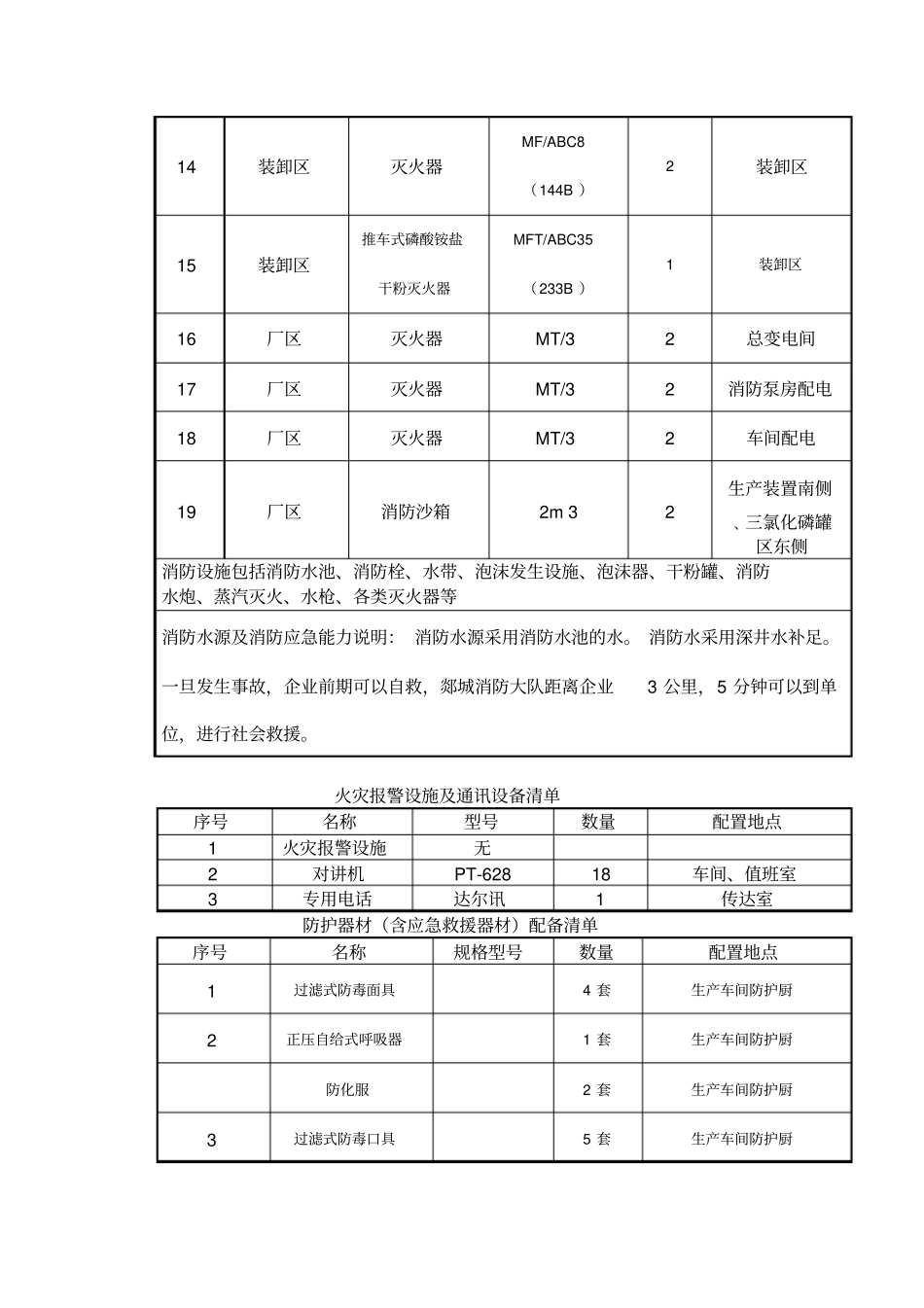 消防设施台账_第2页
