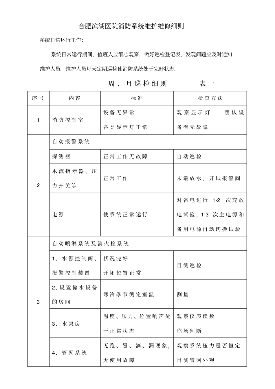 消防设施保养维修记录表格大全_第1页