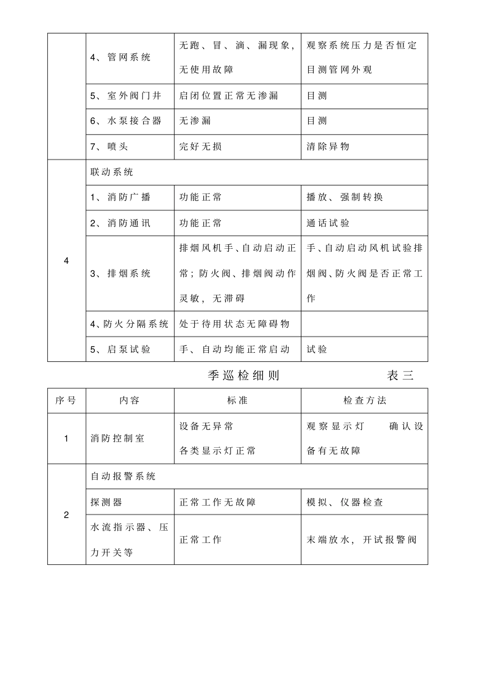 消防设施保养维修记录表格大全_第3页