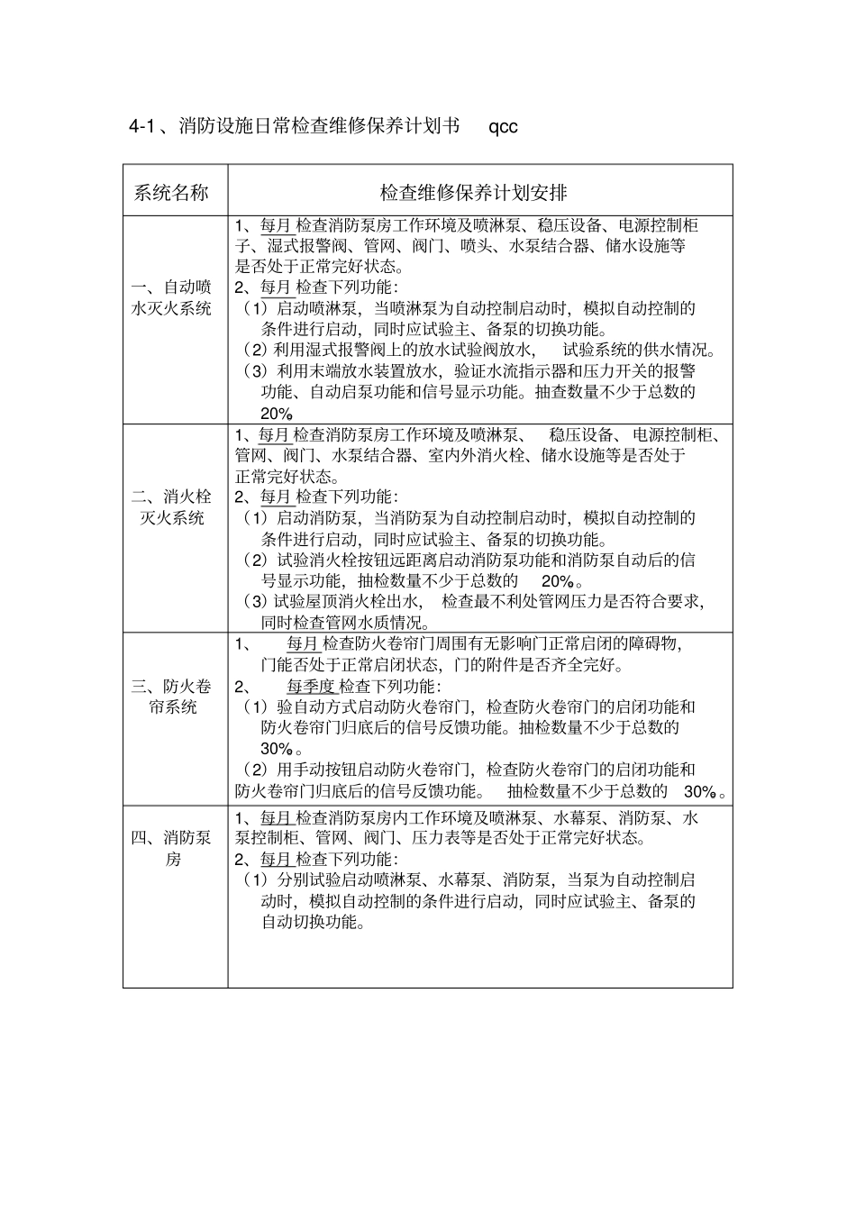 消防设施日常检查维修保养计划书_第1页