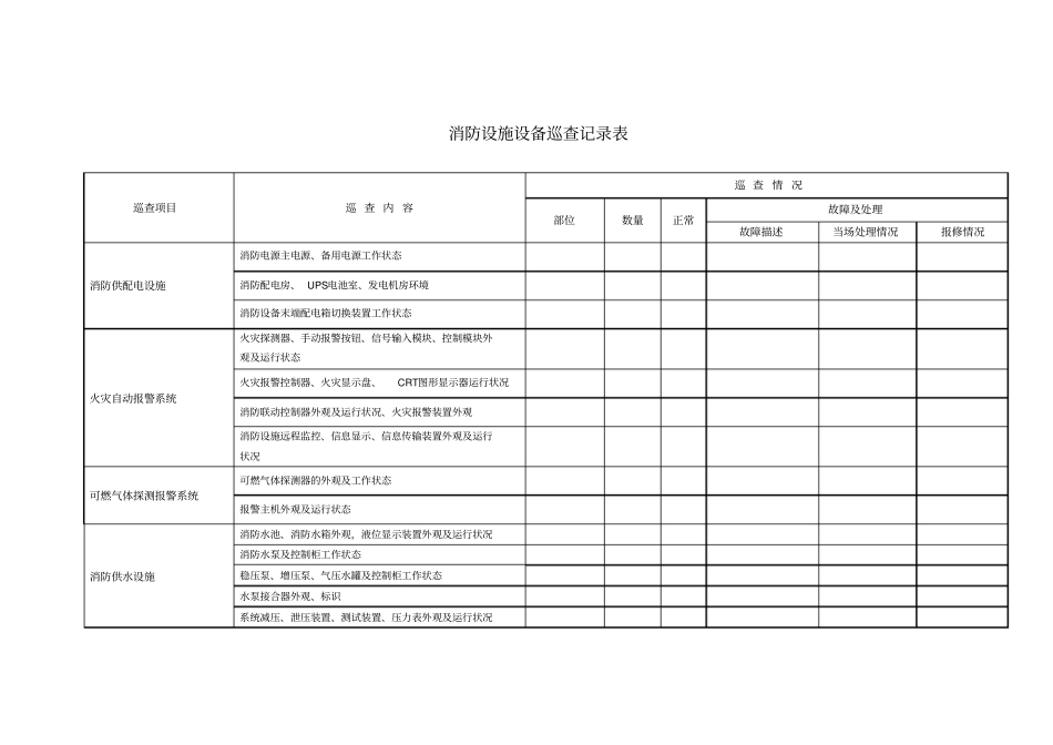 消防设施设备巡查记录表_第1页