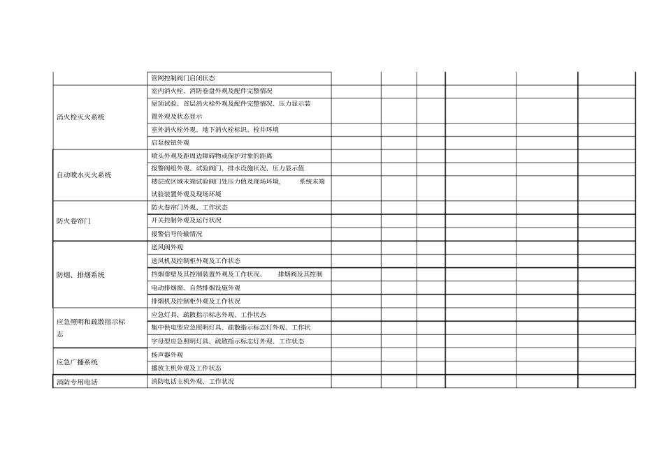 消防设施设备巡查记录表_第2页