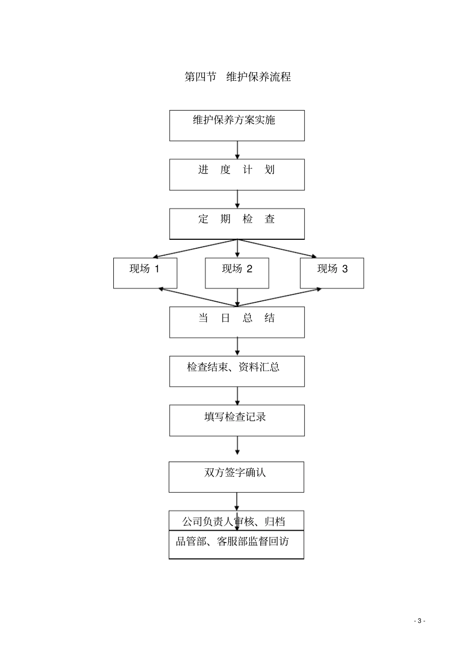 消防设施维护保养方案_第3页