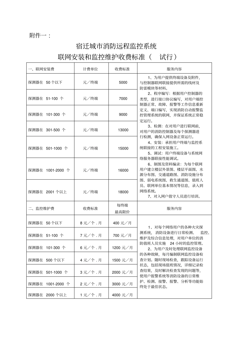 消防远程监控收费标准公开征求意见_第2页