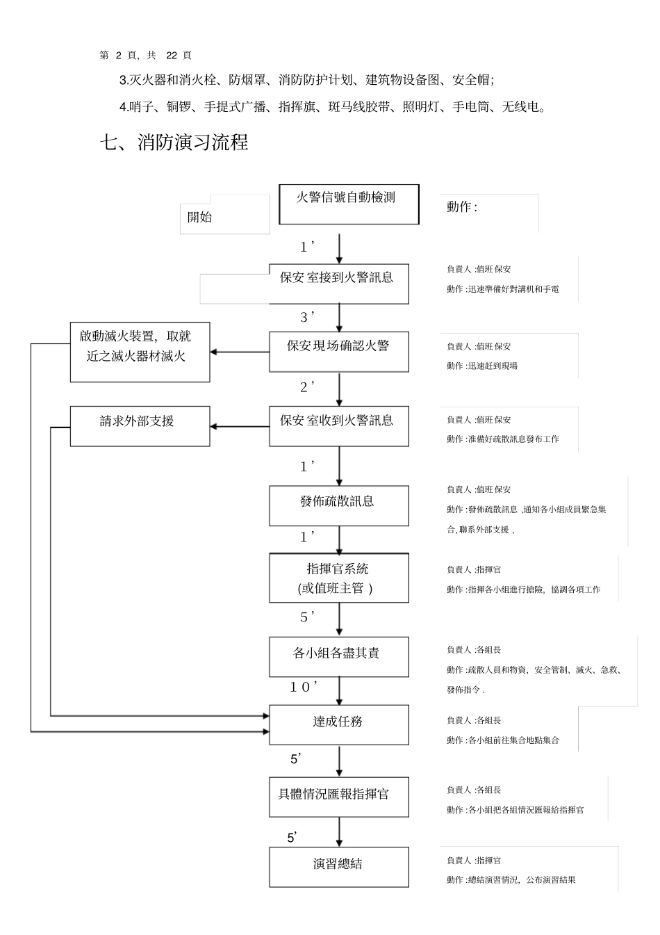消防逃生演习计划书_第2页