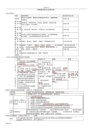 涉税服务相关法律总结材料