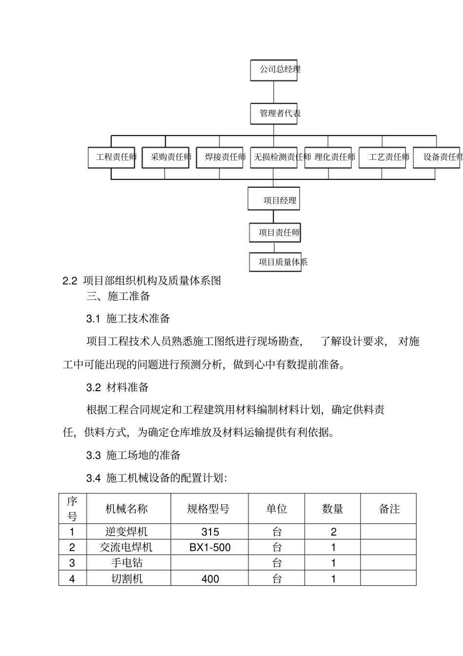 液化气站压力管道安装工程施工方案_第2页