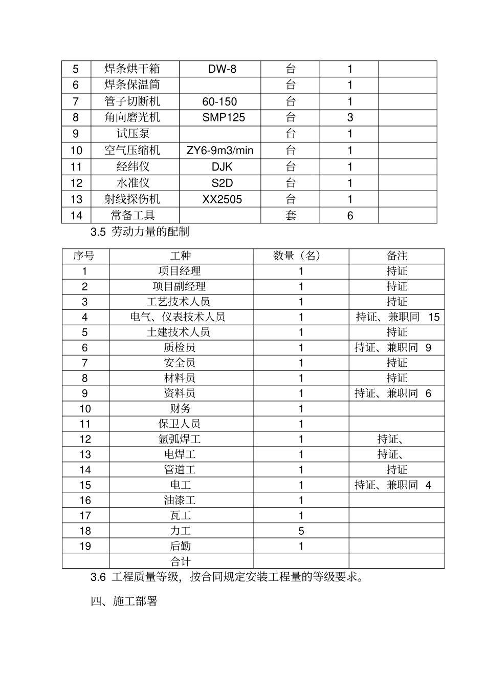 液化气站压力管道安装工程施工方案_第3页