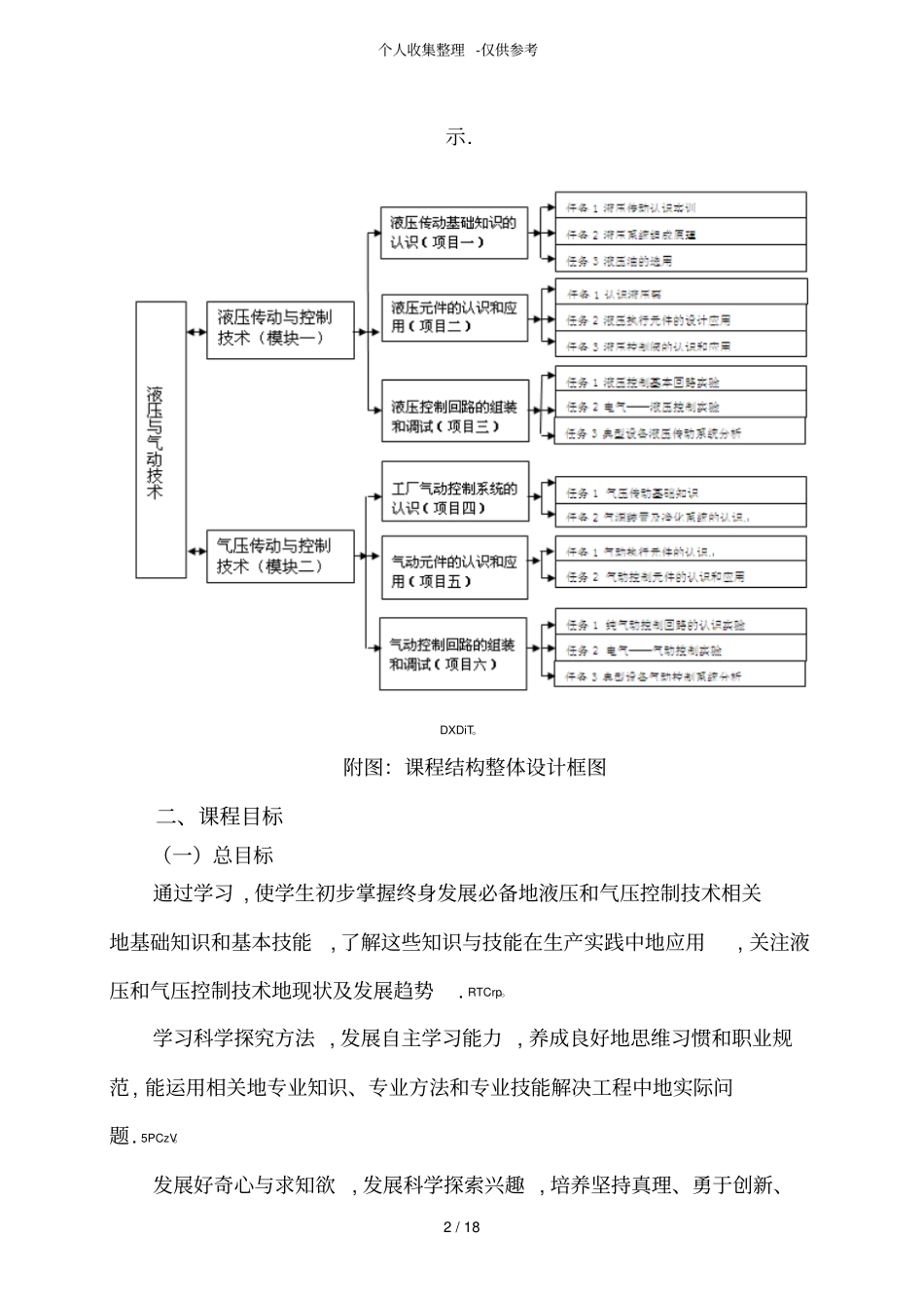 液压与气压传动实用技术课程标准_第2页