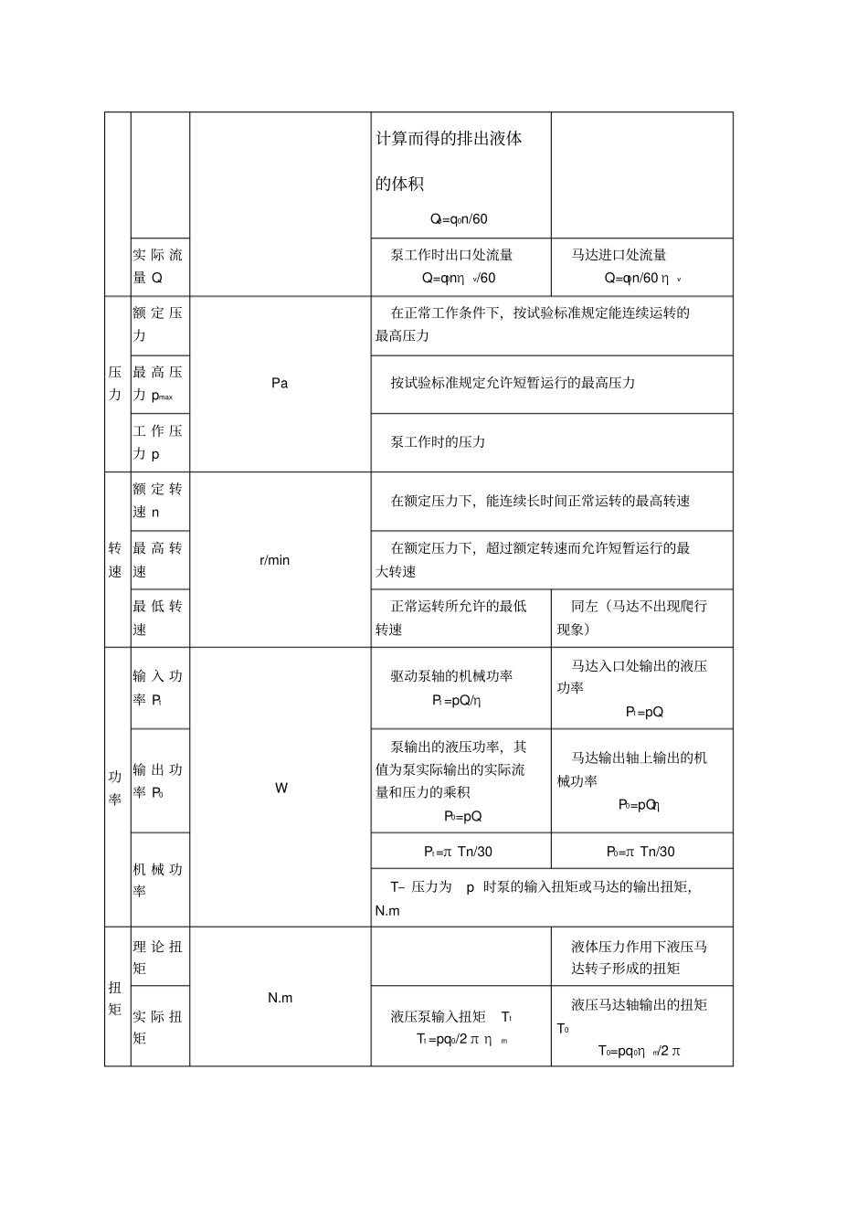 液压功率计算公式_第2页