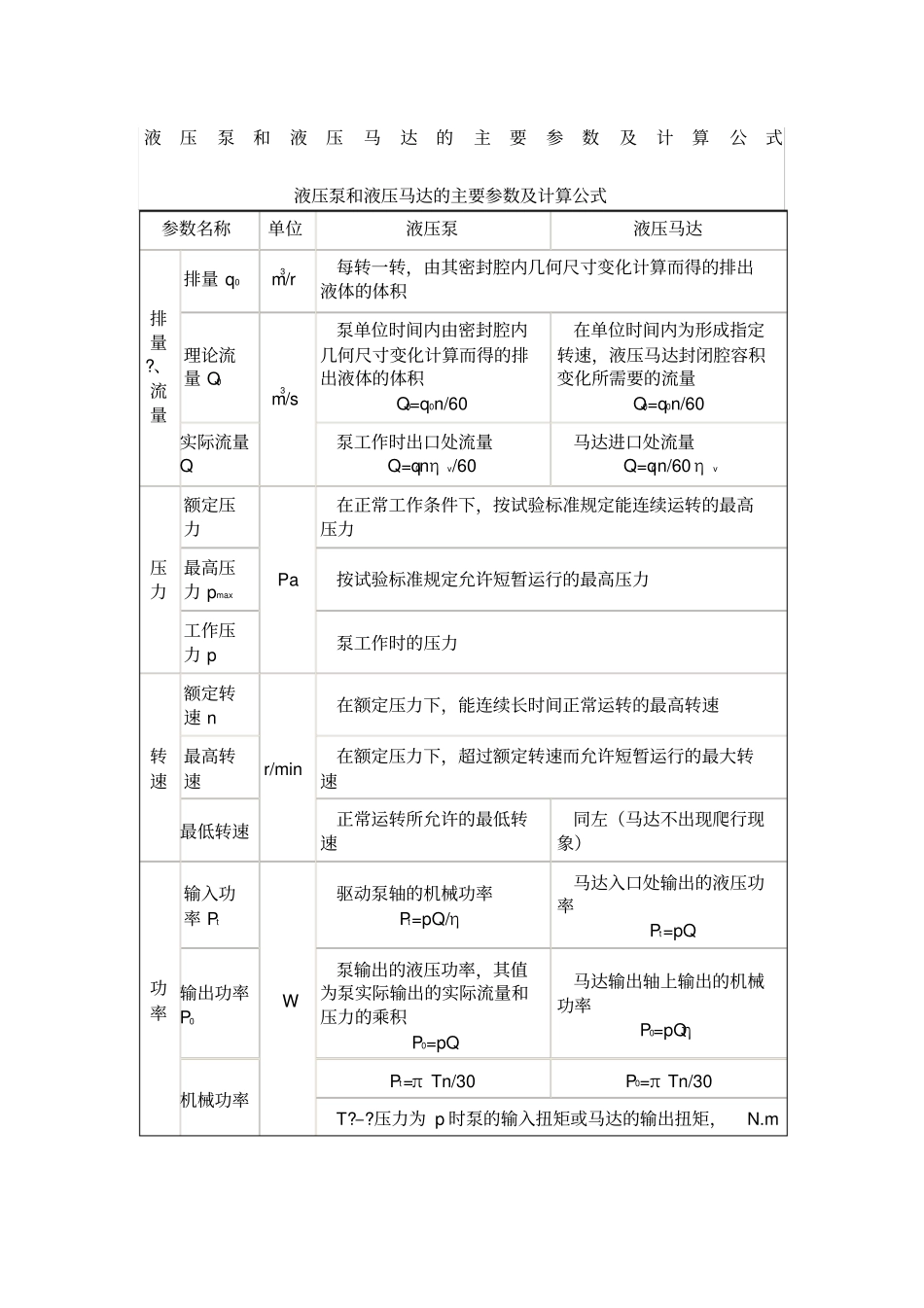 液压泵和液压马达的主要参数及计算公式_第1页