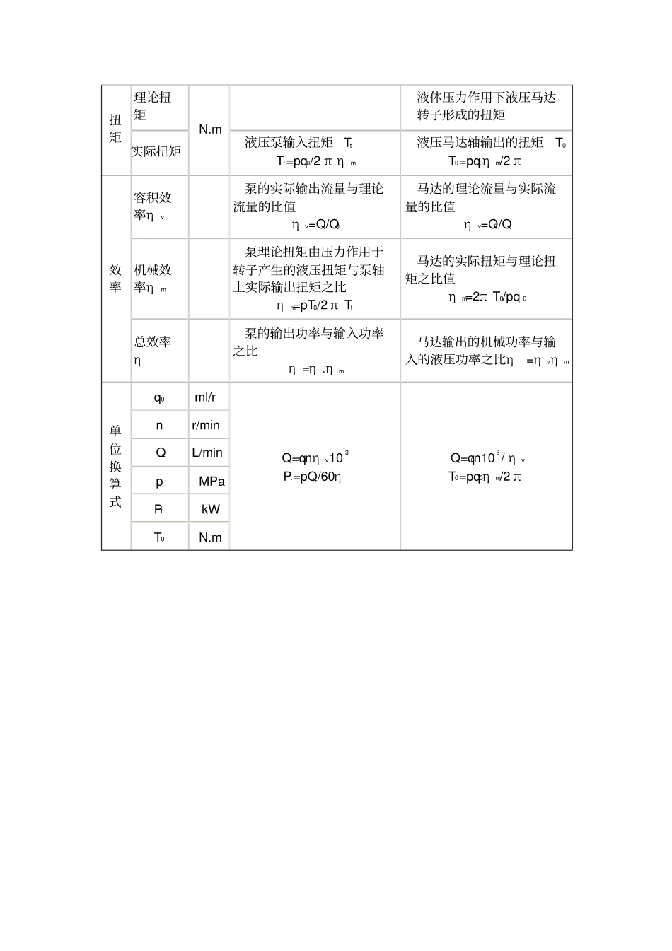 液压泵和液压马达的主要参数及计算公式_第2页