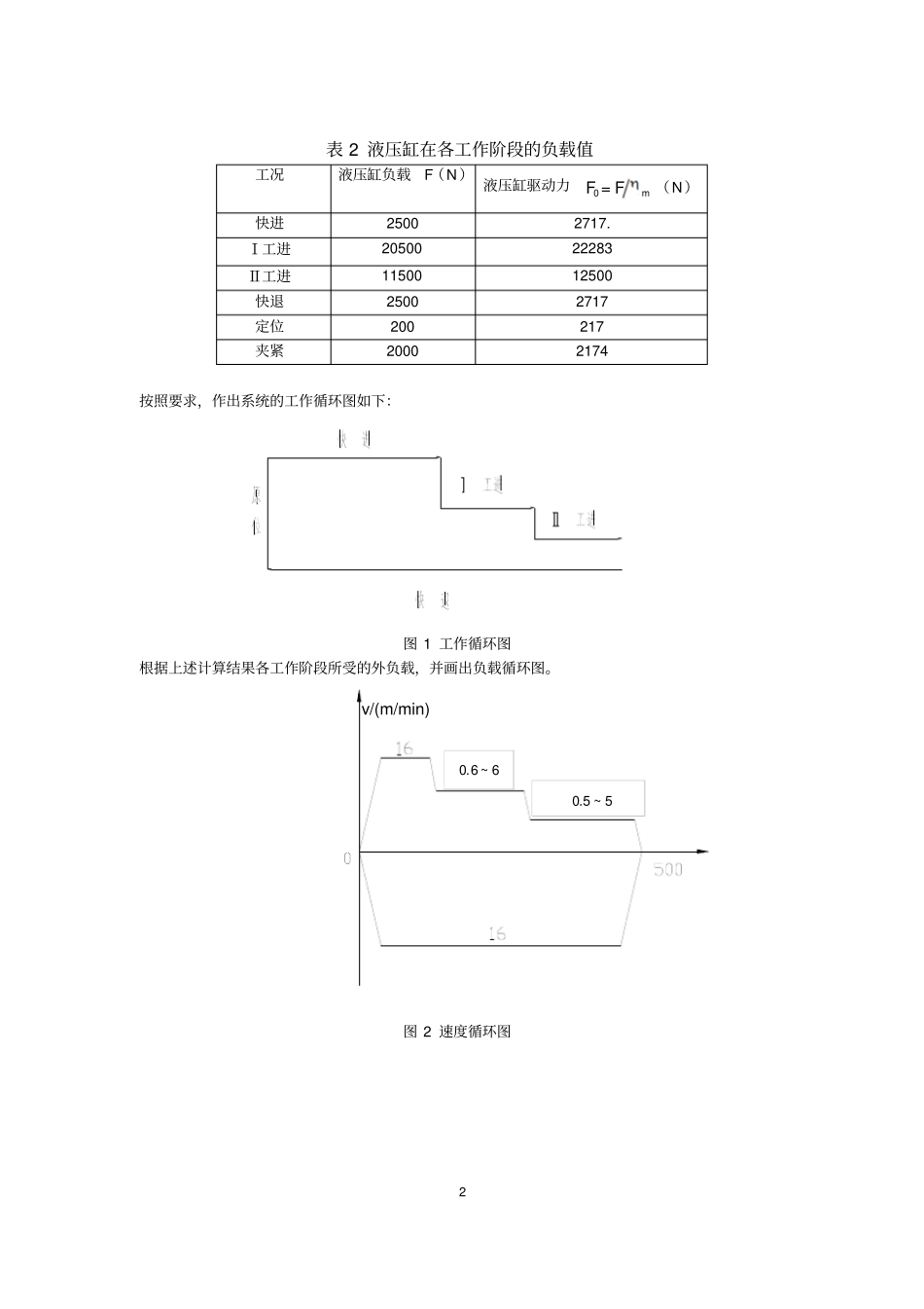 液压系统课程设计专用双行程铣床_第3页