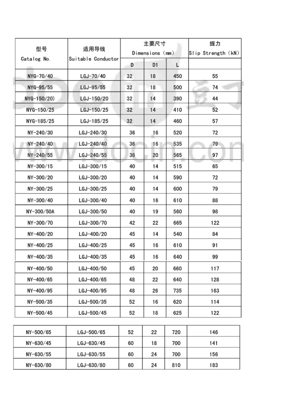 液压耐张管、接续管的主要尺寸及适用导线_第2页