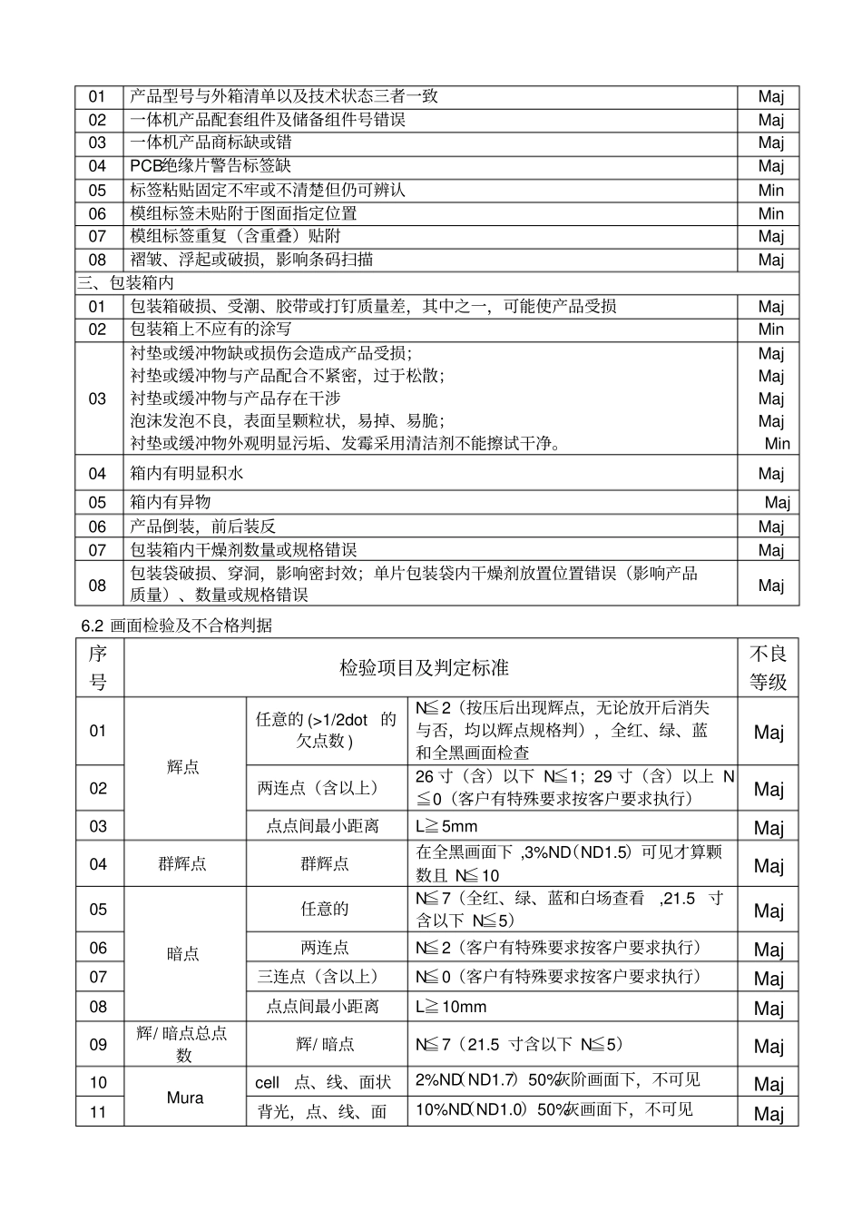 液晶模组出货检验规范_第3页