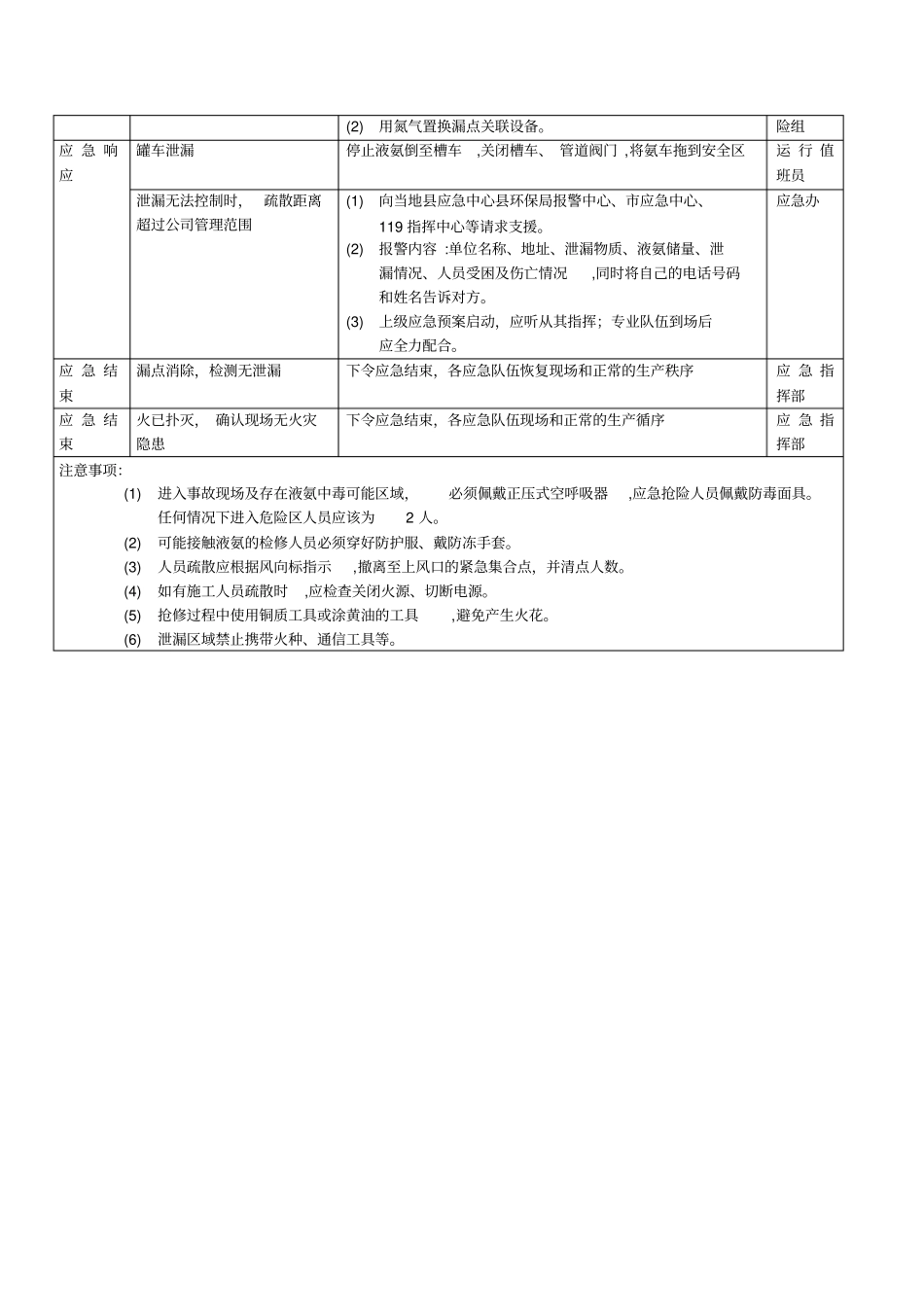 液氨泄漏应急处置卡_第2页