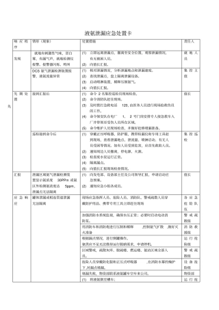 液氨泄漏应急处置卡