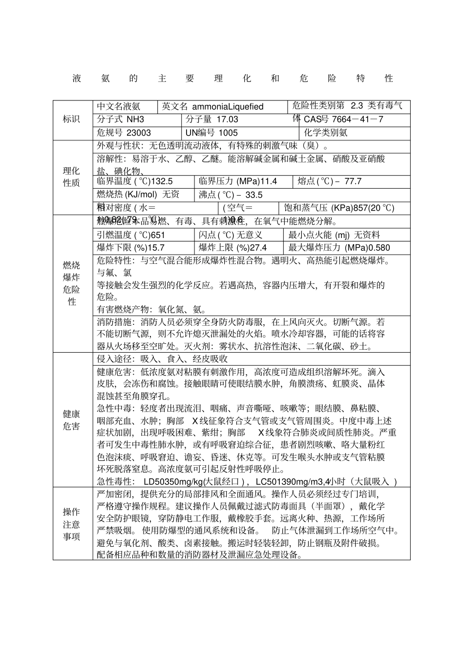液氨的主要理化和危险特性MSDS_第1页