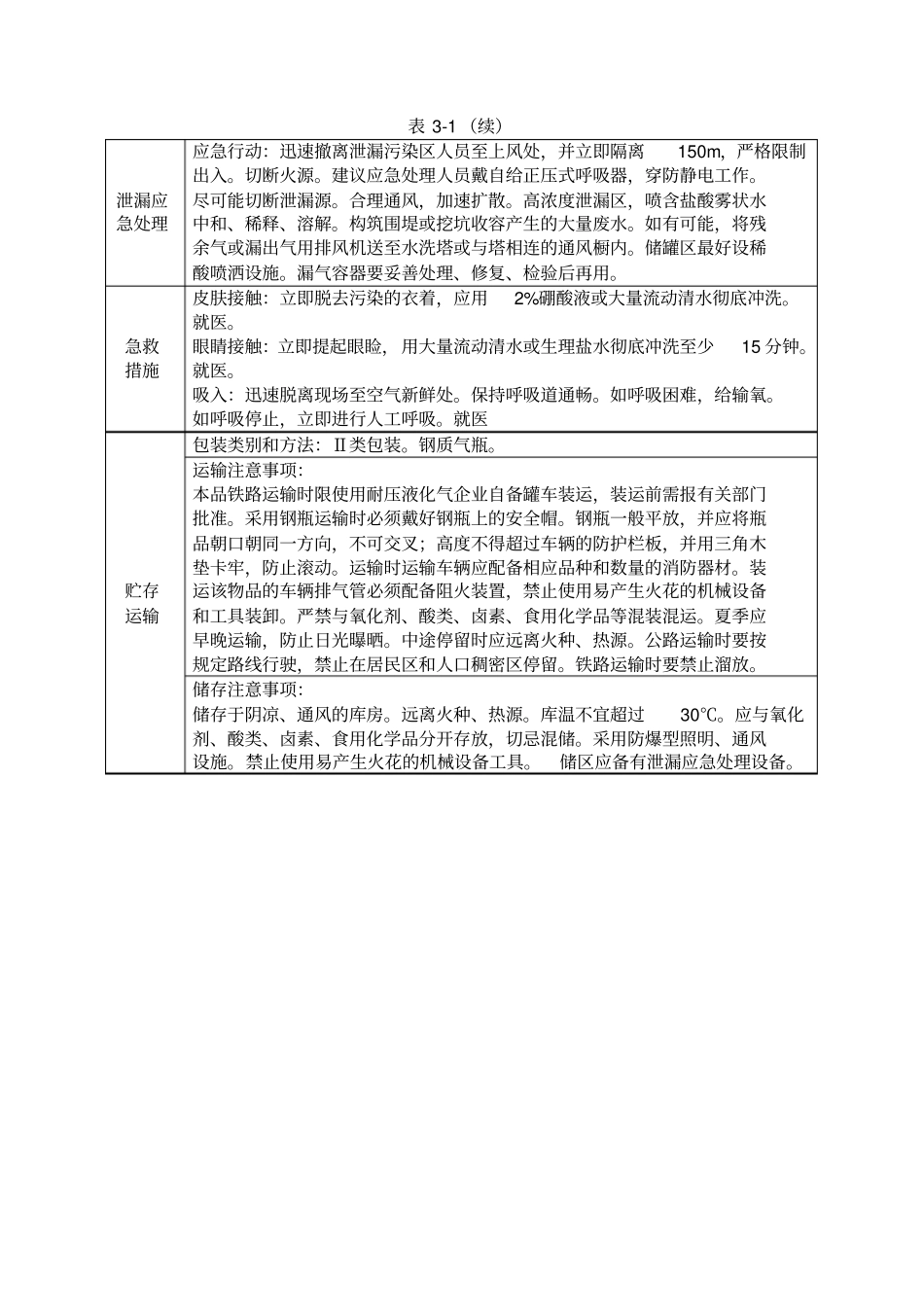 液氨的主要理化和危险特性MSDS_第3页